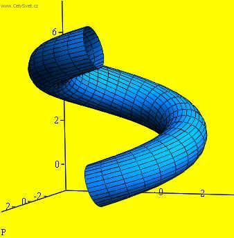 Foto: Archim�dova serpentina