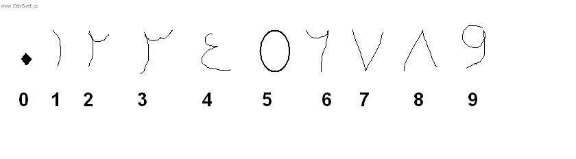 Foto: Izrael-c�slovky