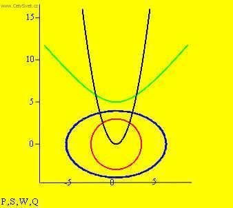 Fotky: Rovinn� k�ivky (foto, obrazky)