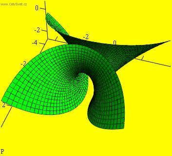 Foto: V�po�ty plochy